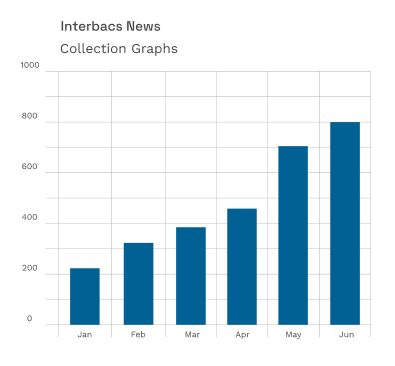 Bar Chart-XL